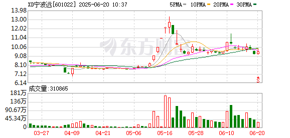高忆管理 宁波远洋：第二届董事会第十三次会议决议公告