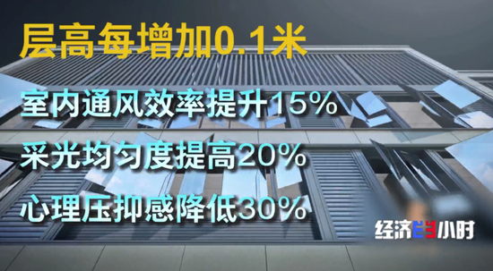 金鼎配资 楼市大变化！“第四代住宅”热卖！长啥样？