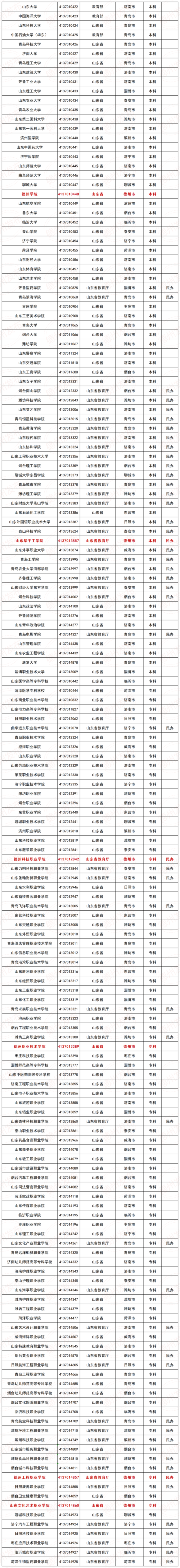 双悦网 德州6所上榜！教育部发布全国高等学校名单