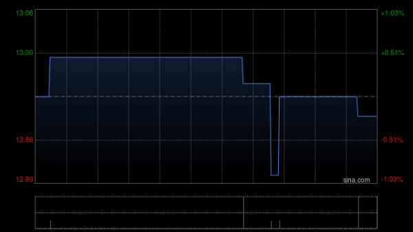 申银策略 达力集团将于2026年1月6日派发末期股息每股0.5港仙