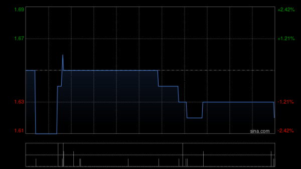 V交易网 亚太资源将于12月16日派发末期股息每股0.11港元