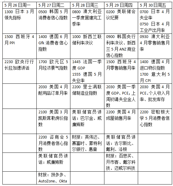 同花配资 本周外盘看点丨美联储最新会议纪要公布，美欧贸易谈判进展引关注